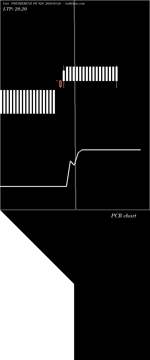  option chart PREMIERENE PE 920 2026-05-26 
