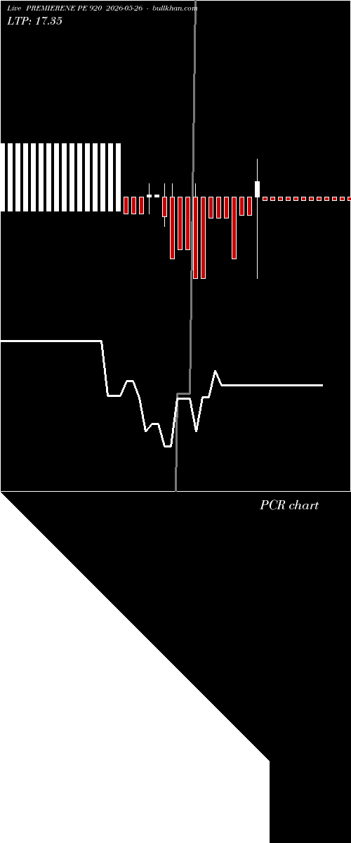  option chart PREMIERENE PE 920 2026-05-26 