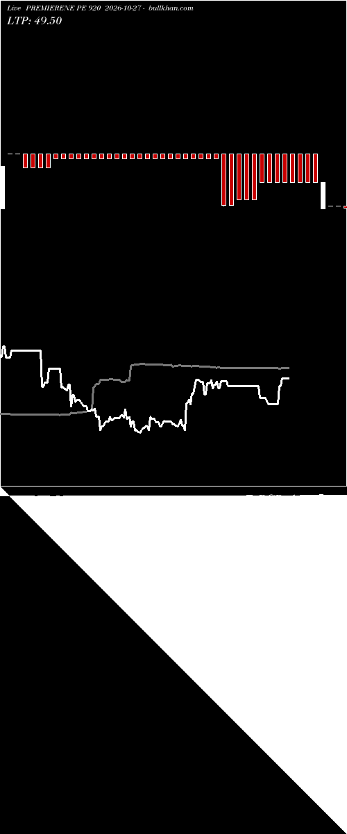  option chart PREMIERENE PE 920 2026-10-27 