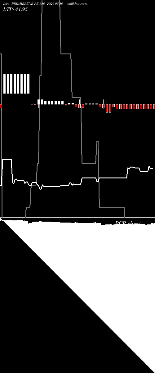  option chart PREMIERENE PE 930 2026-03-30 