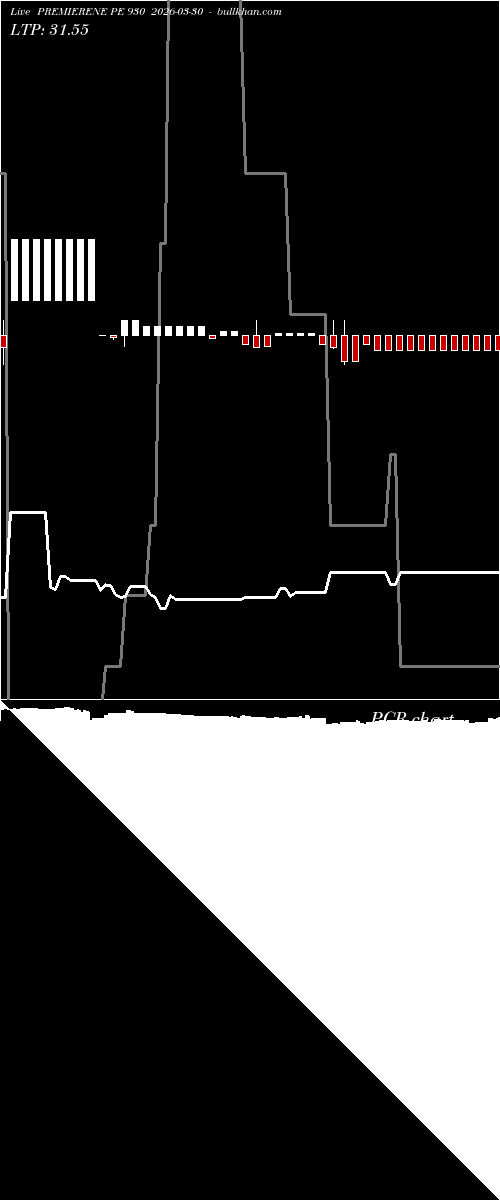  option chart PREMIERENE PE 930 2026-03-30 