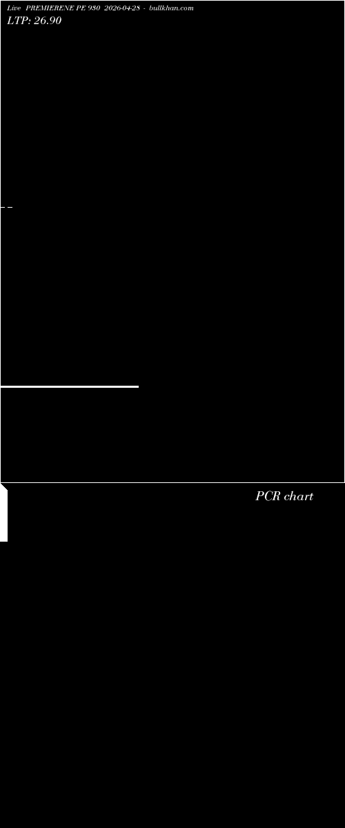  option chart PREMIERENE PE 930 2026-04-28 
