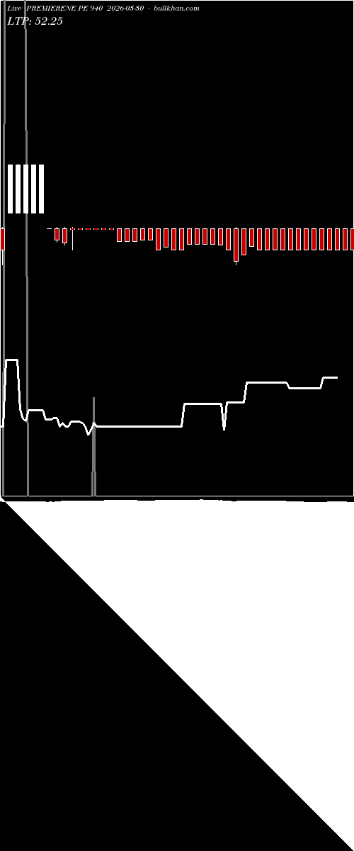  option chart PREMIERENE PE 940 2026-03-30 
