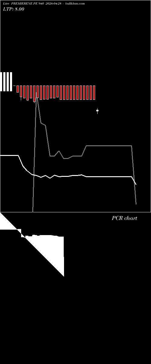  option chart PREMIERENE PE 940 2026-04-28 