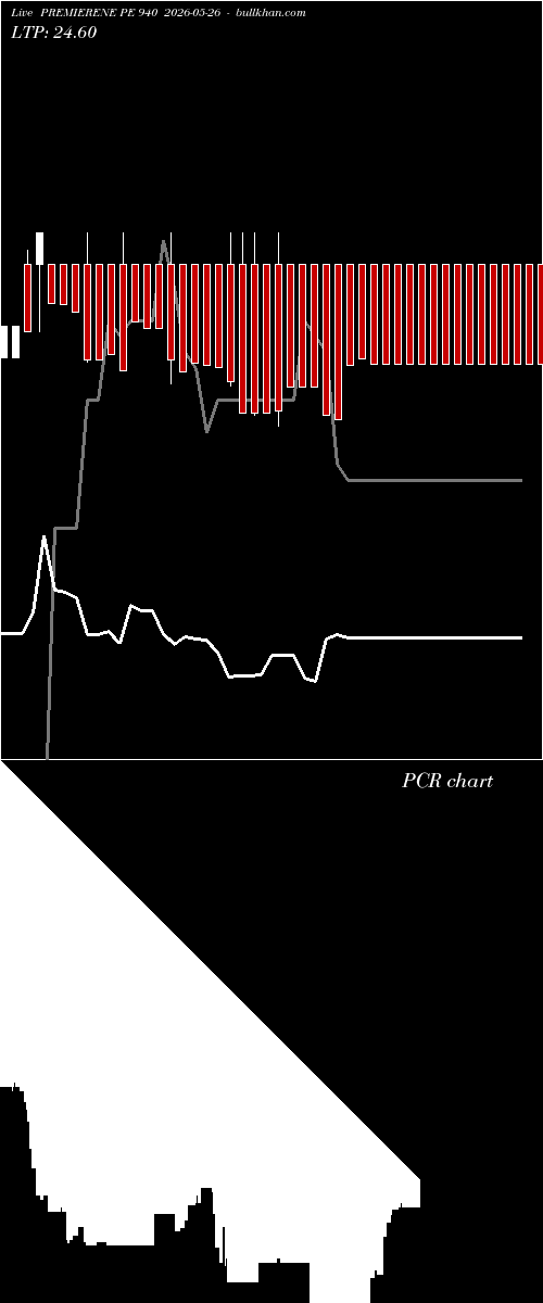  option chart PREMIERENE PE 940 2026-05-26 