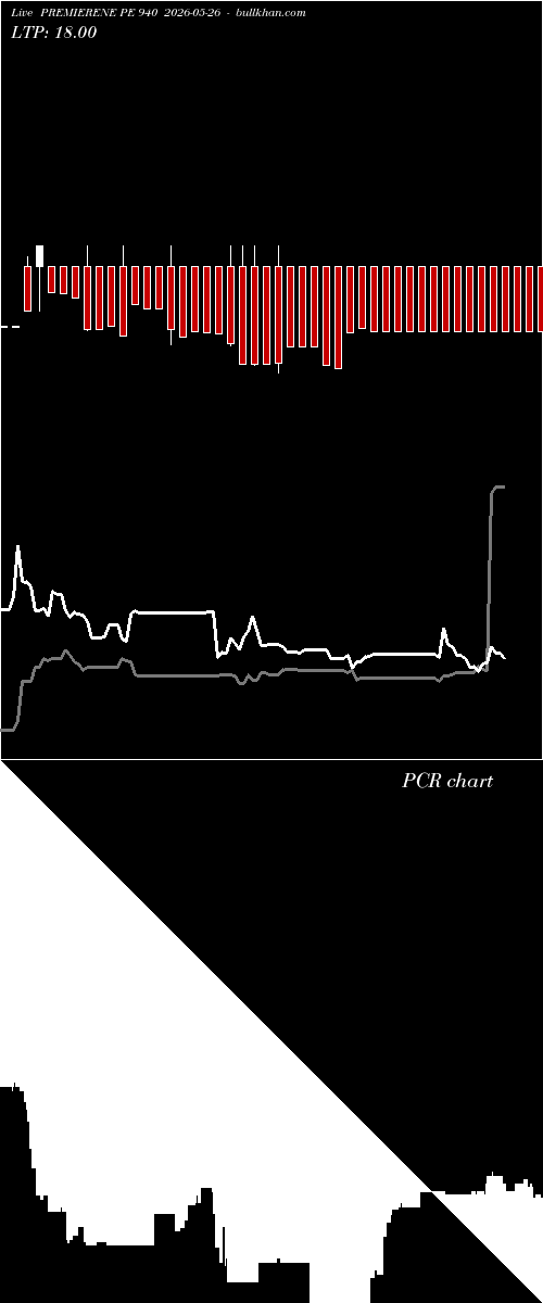  option chart PREMIERENE PE 940 2026-05-26 