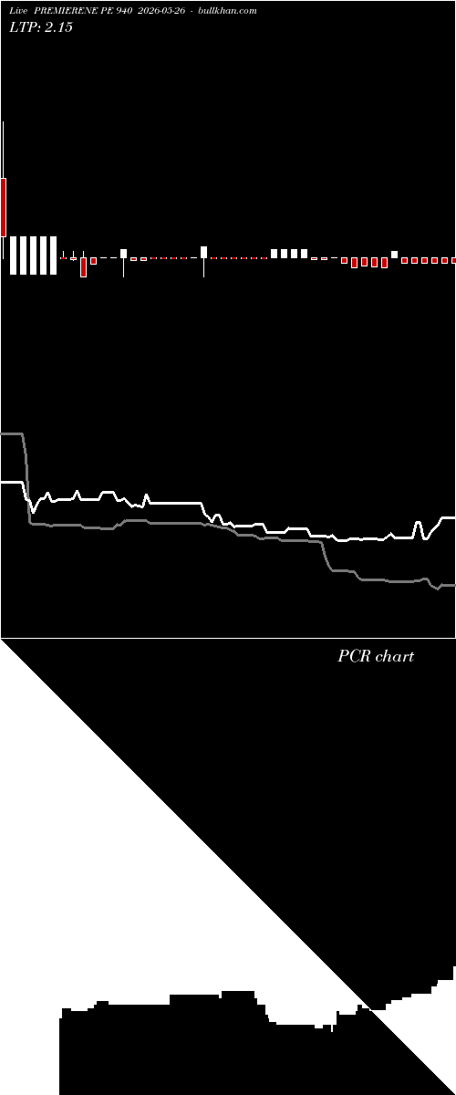  option chart PREMIERENE PE 940 2026-05-26 
