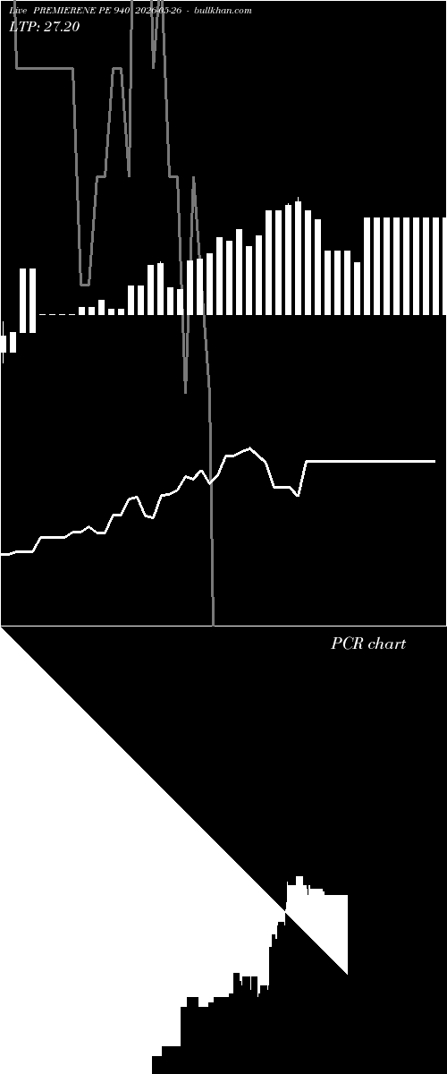  option chart PREMIERENE PE 940 2026-05-26 