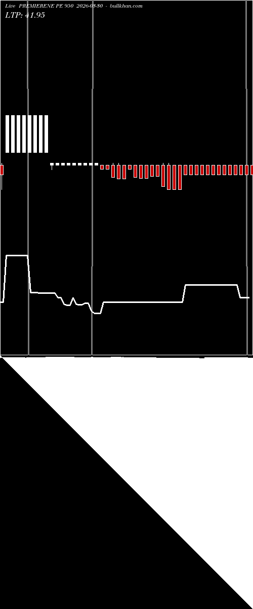  option chart PREMIERENE PE 950 2026-03-30 