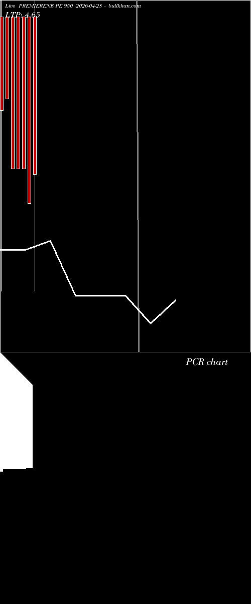  option chart PREMIERENE PE 950 2026-04-28 