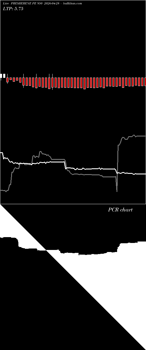  option chart PREMIERENE PE 950 2026-04-28 