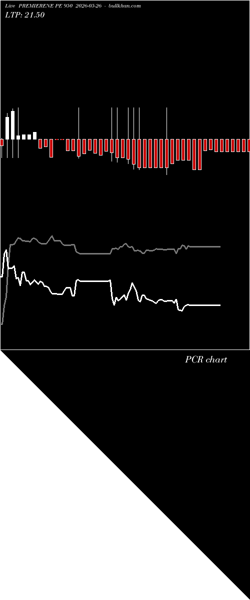  option chart PREMIERENE PE 950 2026-05-26 