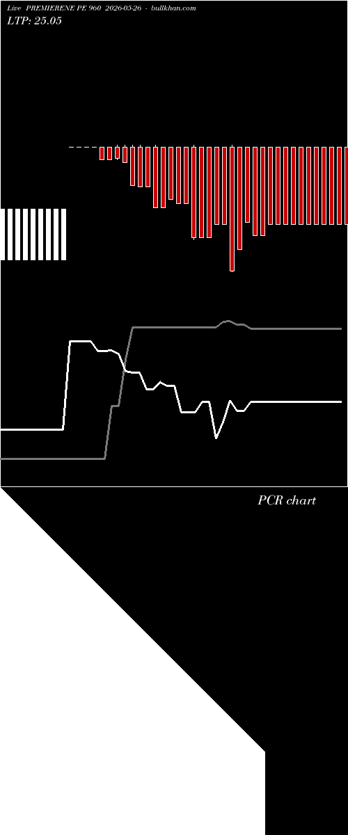  option chart PREMIERENE PE 960 2026-05-26 