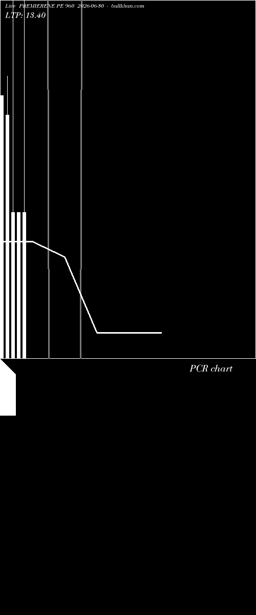  option chart PREMIERENE PE 960 2026-06-30 