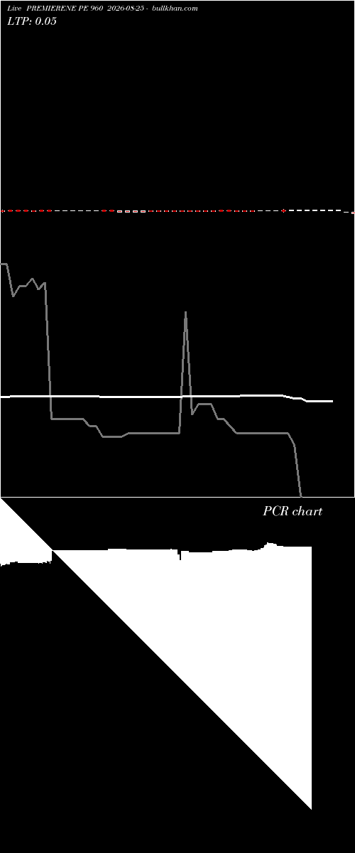  option chart PREMIERENE PE 960 2026-08-25 