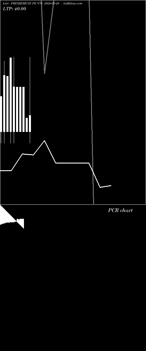  option chart PREMIERENE PE 970 2026-05-26 