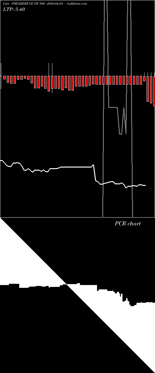  option chart PREMIERENE PE 980 2026-04-28 