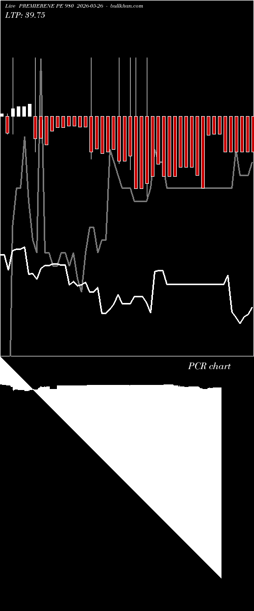  option chart PREMIERENE PE 980 2026-05-26 