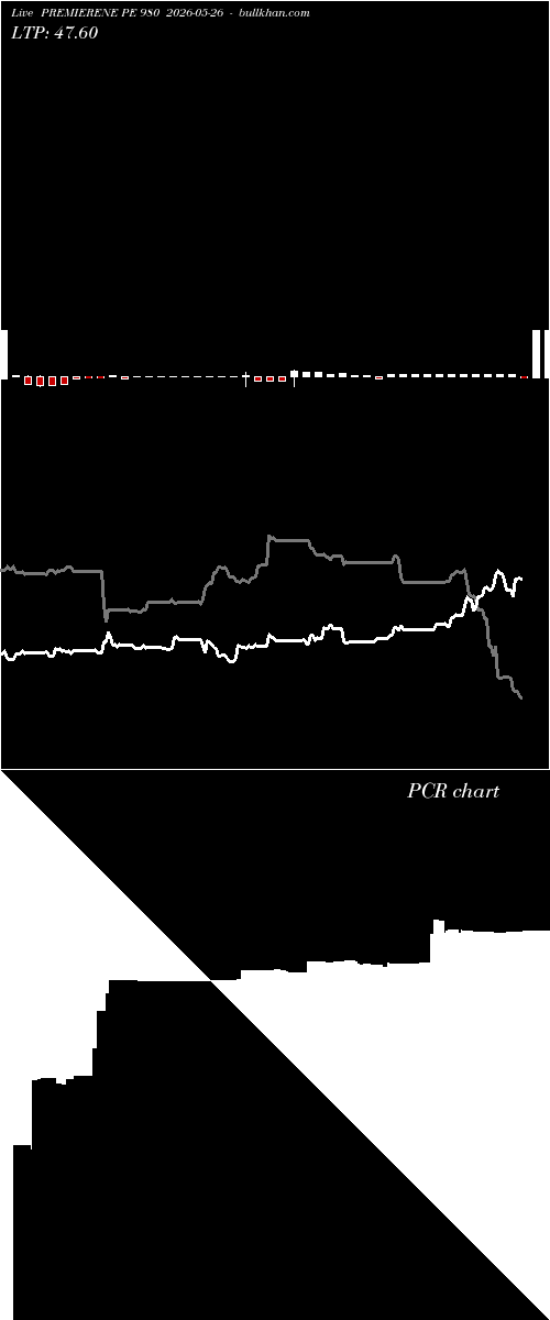  option chart PREMIERENE PE 980 2026-05-26 
