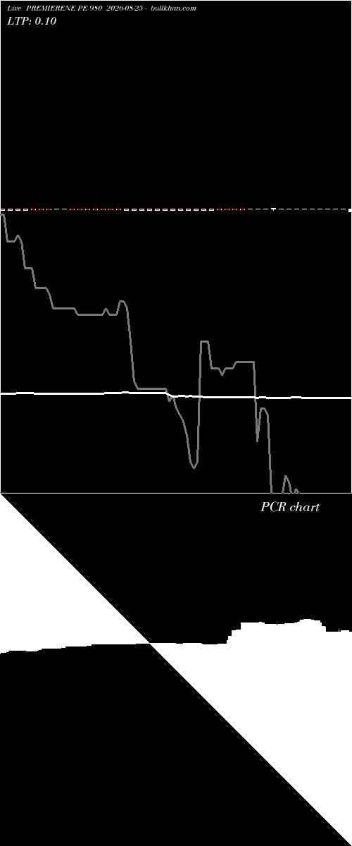  option chart PREMIERENE PE 980 2026-08-25 