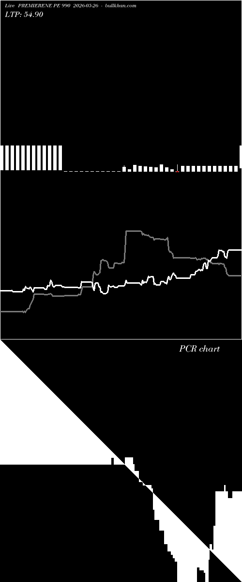  option chart PREMIERENE PE 990 2026-05-26 