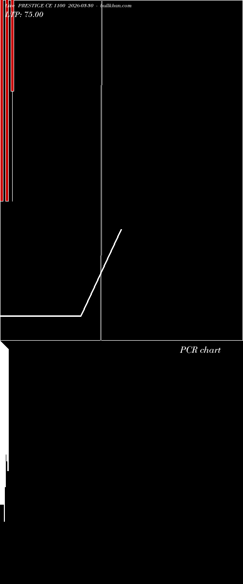  option chart PRESTIGE CE 1100 2026-03-30 