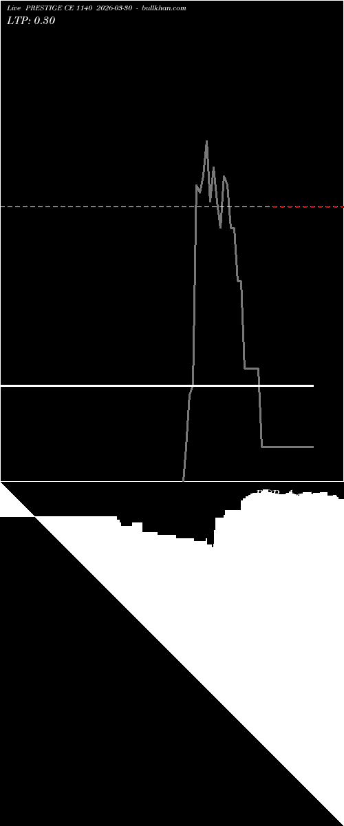  option chart PRESTIGE CE 1140 2026-03-30 