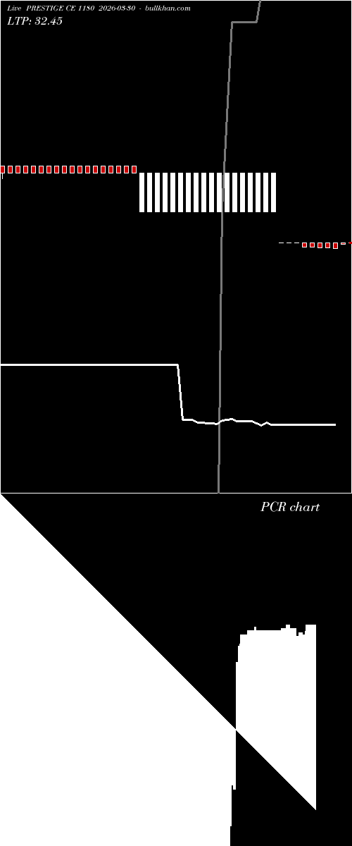  option chart PRESTIGE CE 1180 2026-03-30 