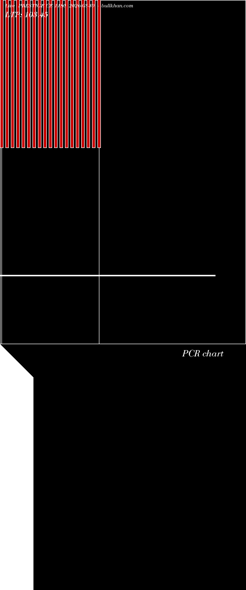  option chart PRESTIGE CE 1180 2026-03-30 