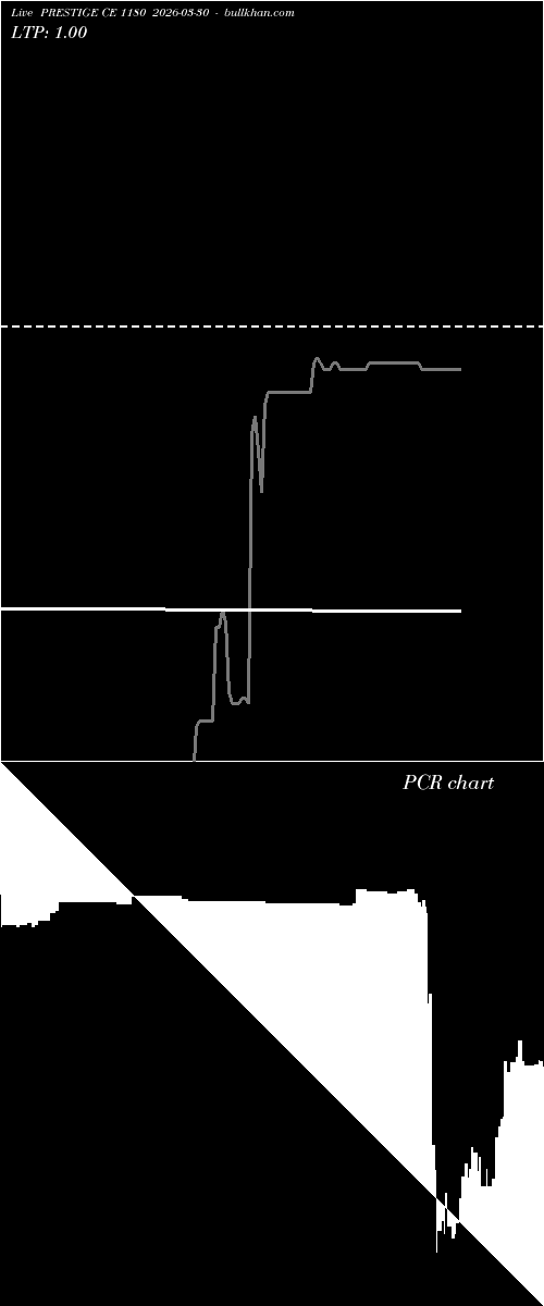  option chart PRESTIGE CE 1180 2026-03-30 