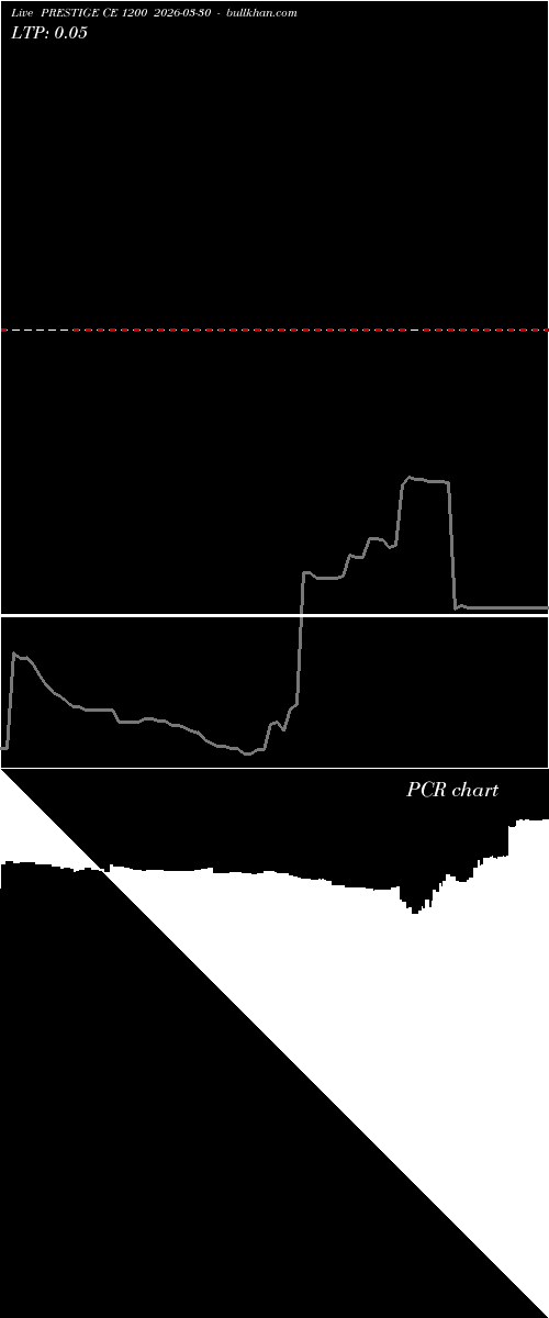  option chart PRESTIGE CE 1200 2026-03-30 