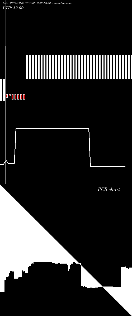  option chart PRESTIGE CE 1200 2026-03-30 