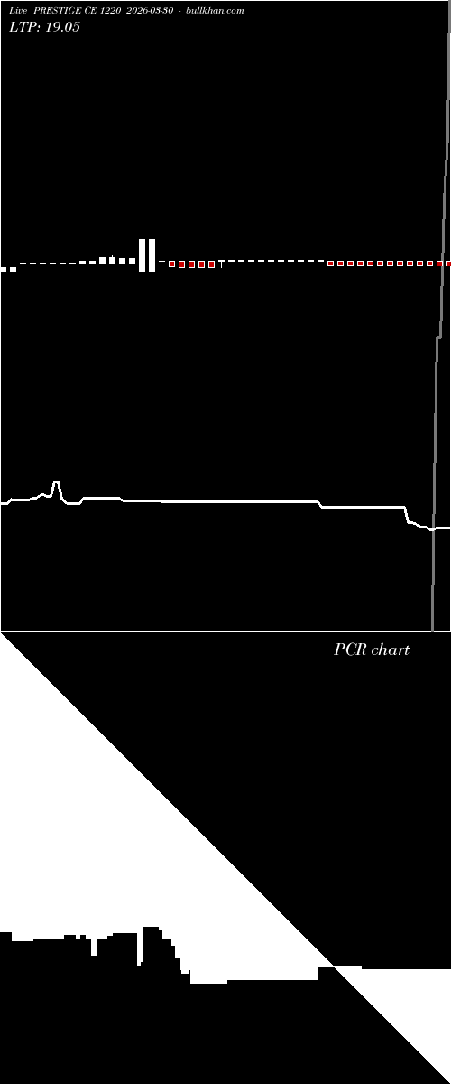 option chart PRESTIGE CE 1220 2026-03-30 