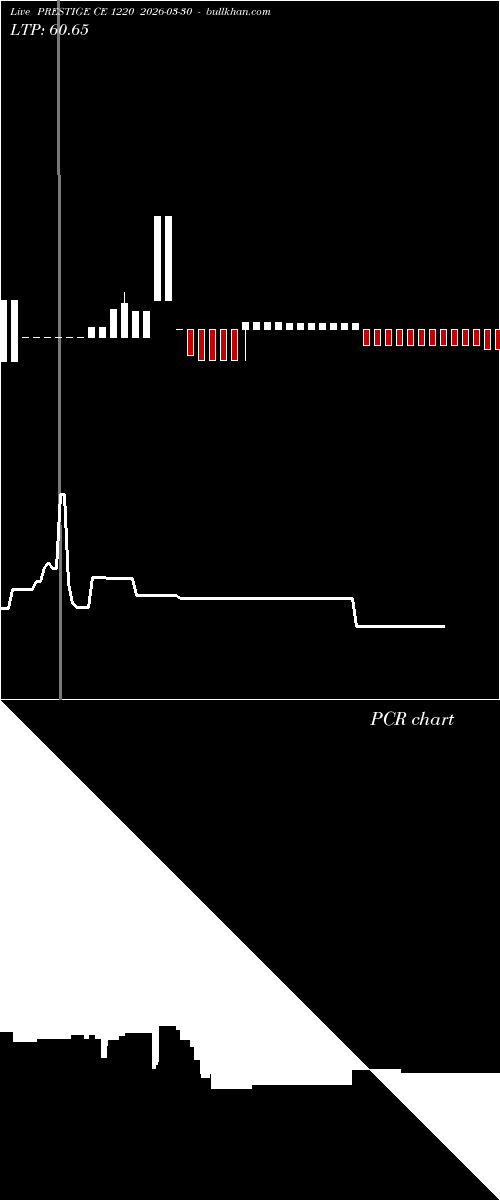  option chart PRESTIGE CE 1220 2026-03-30 
