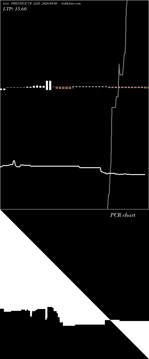  option chart PRESTIGE CE 1220 2026-03-30 