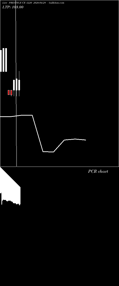  option chart PRESTIGE CE 1220 2026-04-28 