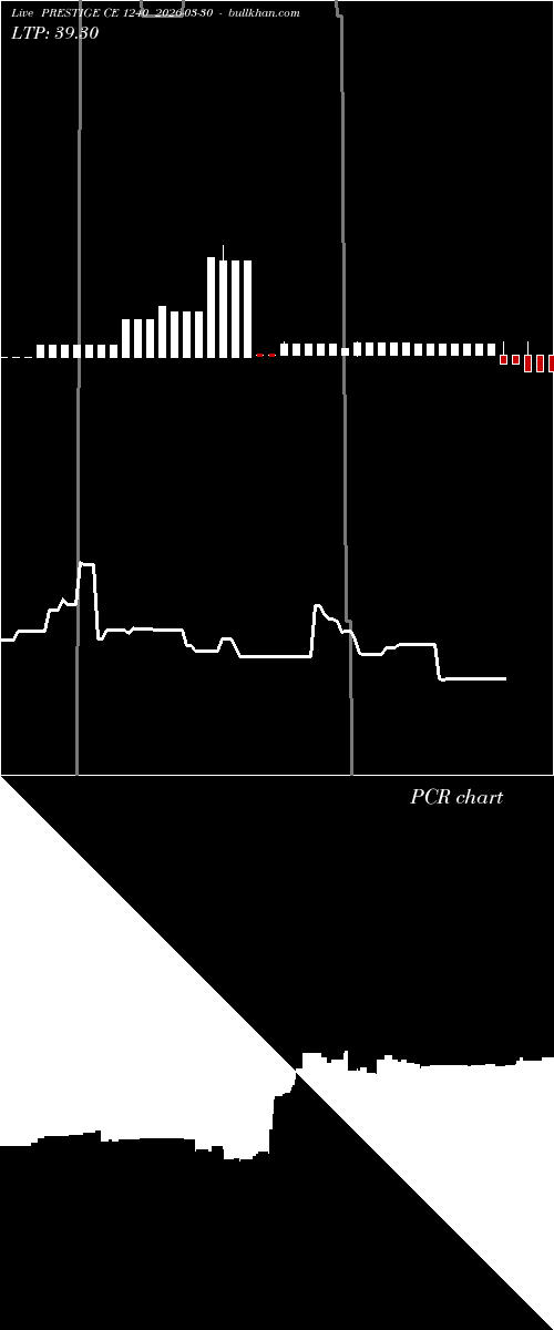  option chart PRESTIGE CE 1240 2026-03-30 