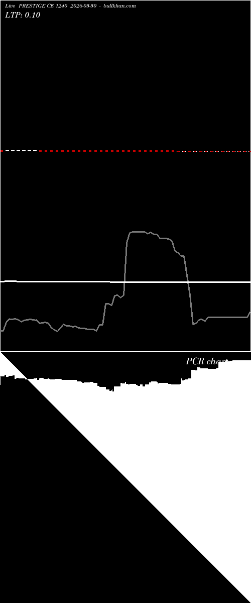  option chart PRESTIGE CE 1240 2026-03-30 
