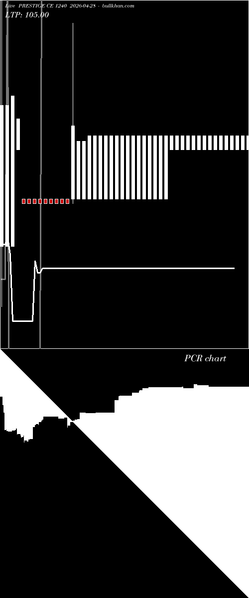  option chart PRESTIGE CE 1240 2026-04-28 