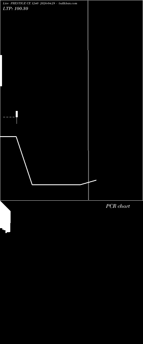  option chart PRESTIGE CE 1240 2026-04-28 