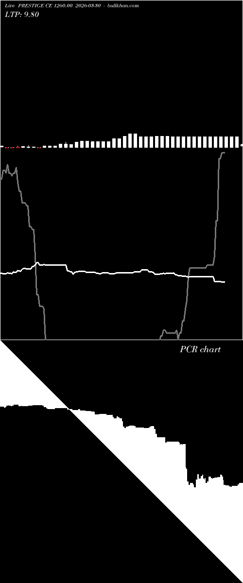  option chart PRESTIGE CE 1260.00 2026-03-30 