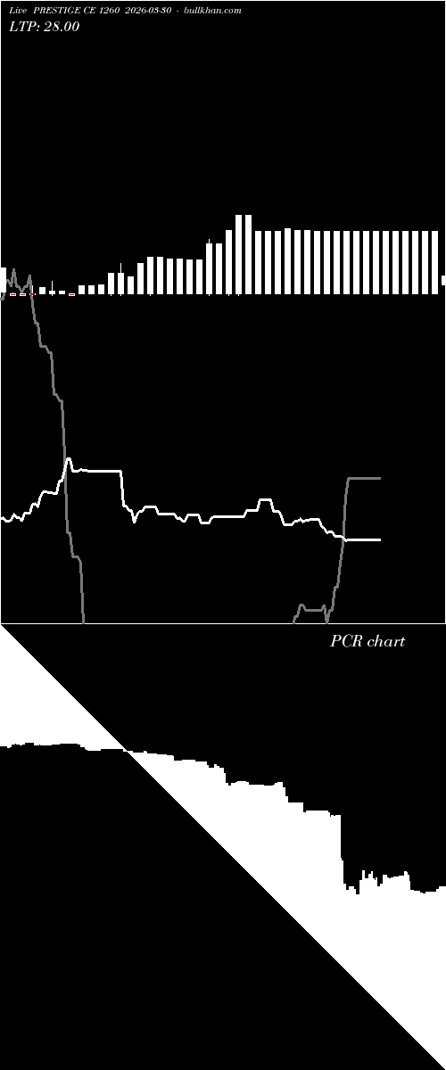 option chart PRESTIGE CE 1260 2026-03-30 