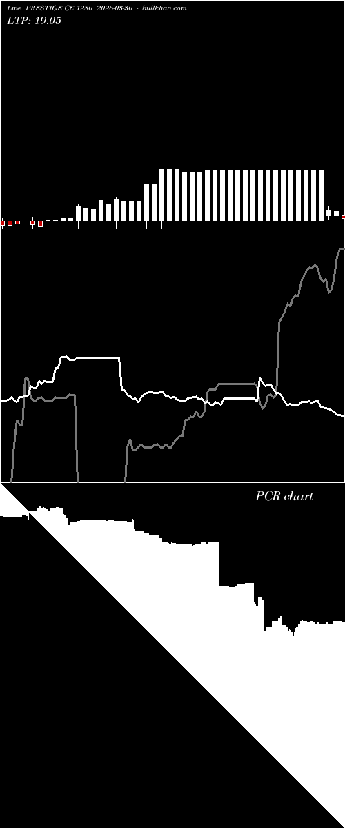  option chart PRESTIGE CE 1280 2026-03-30 