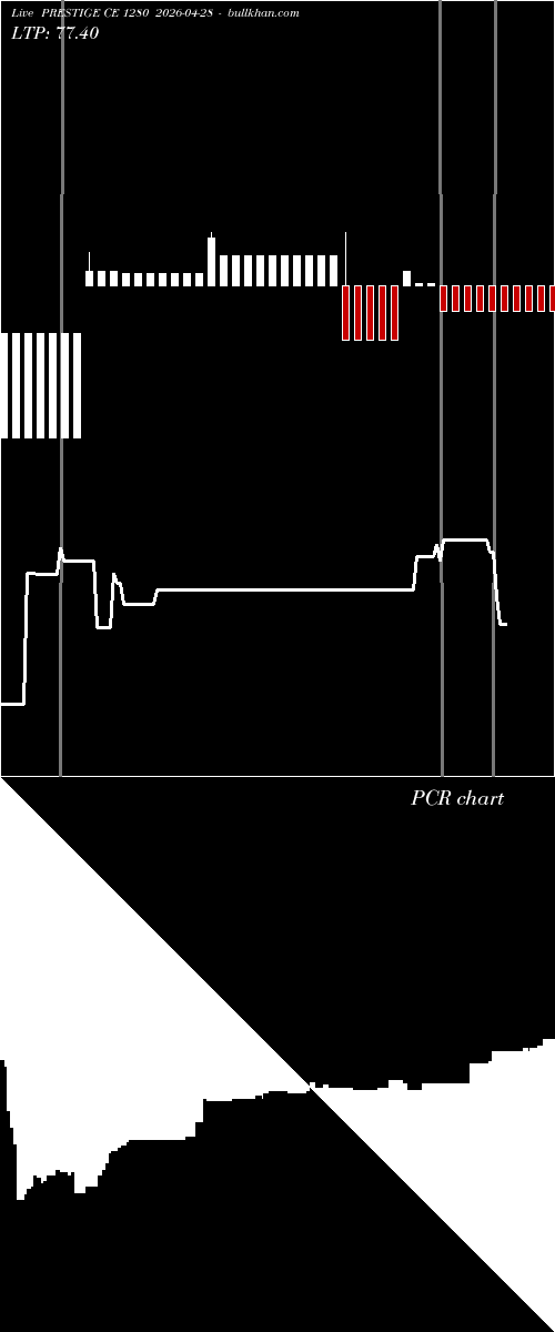  option chart PRESTIGE CE 1280 2026-04-28 
