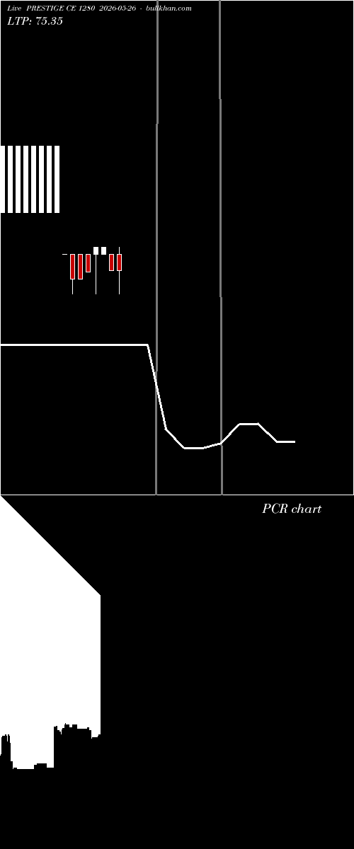  option chart PRESTIGE CE 1280 2026-05-26 