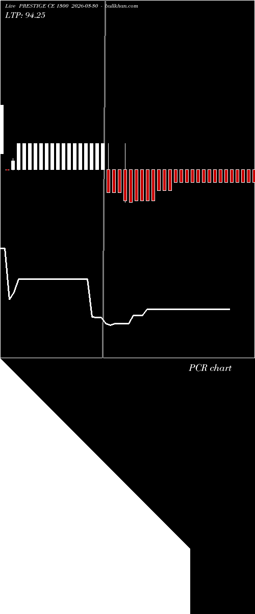  option chart PRESTIGE CE 1300 2026-03-30 