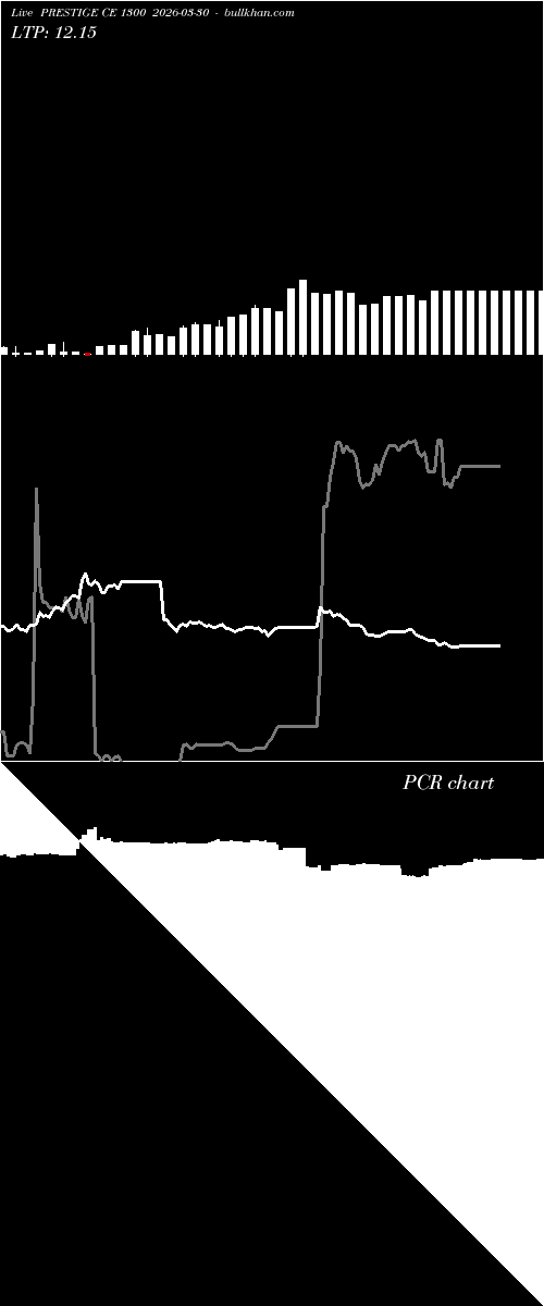  option chart PRESTIGE CE 1300 2026-03-30 