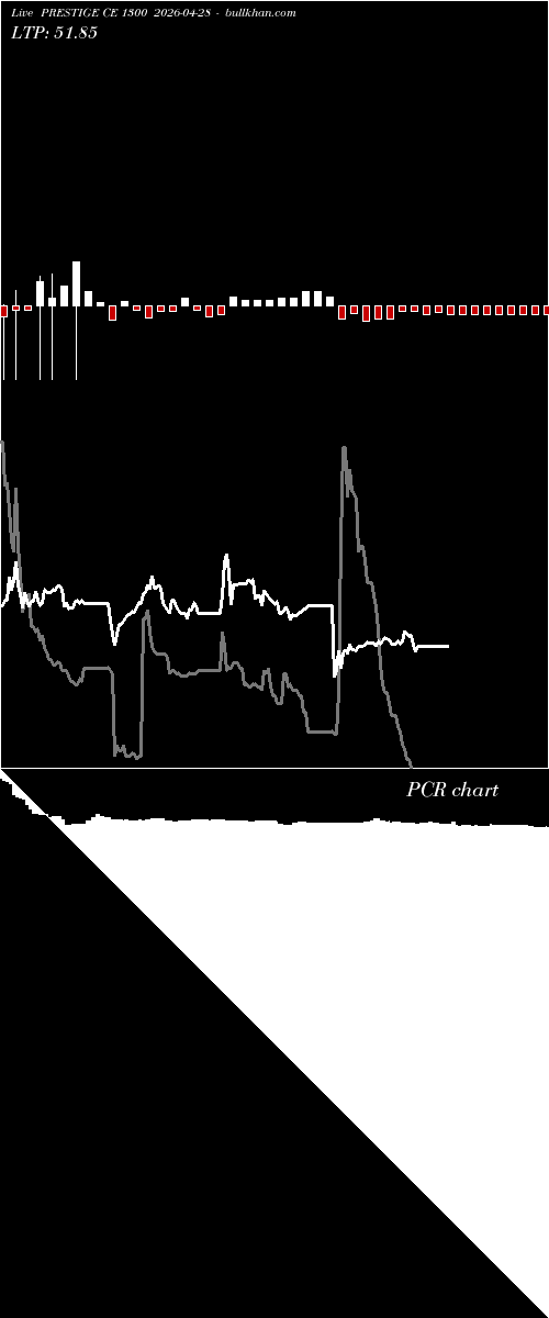  option chart PRESTIGE CE 1300 2026-04-28 