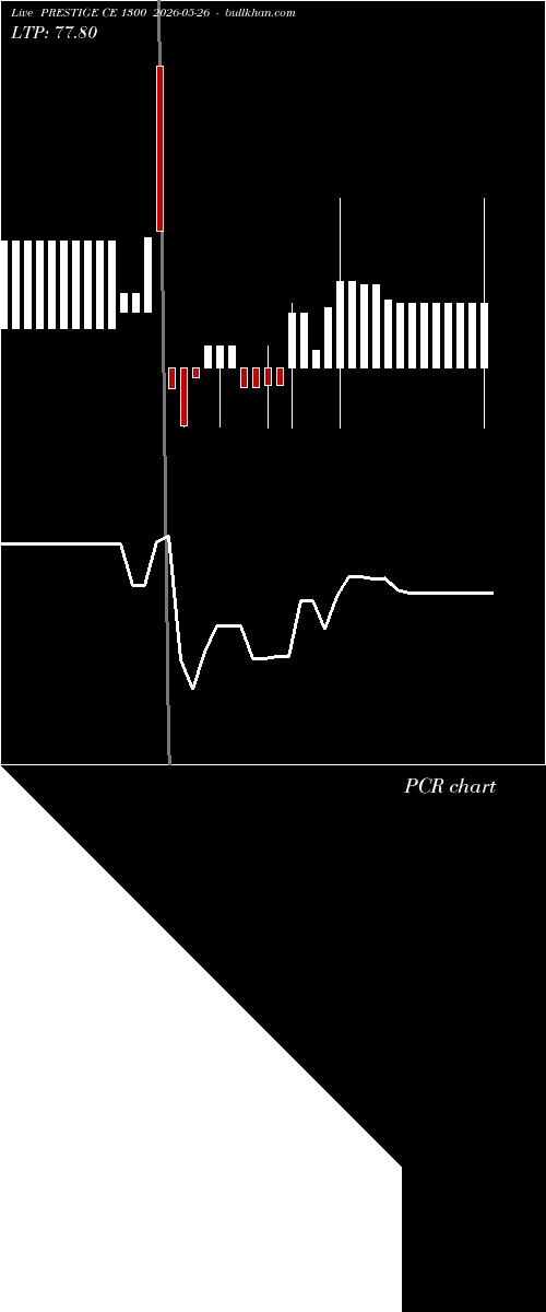  option chart PRESTIGE CE 1300 2026-05-26 