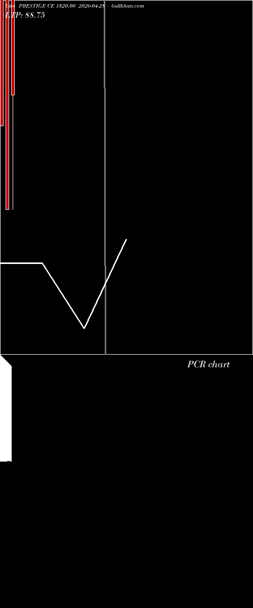  option chart PRESTIGE CE 1320.00 2026-04-28 
